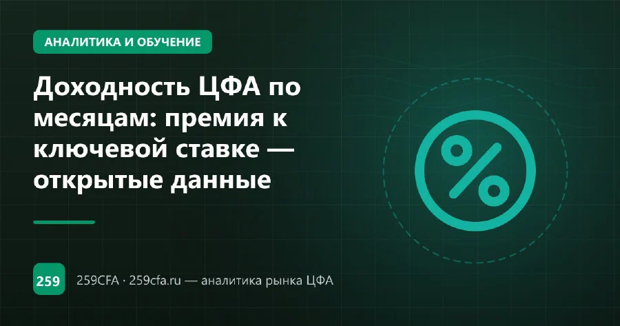 Доходность ЦФА по месяцам: премия к ключевой ставке — открытые данные