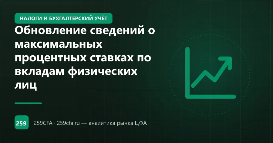 Обновление сведений о максимальных процентных ставках по вкладам физических лиц