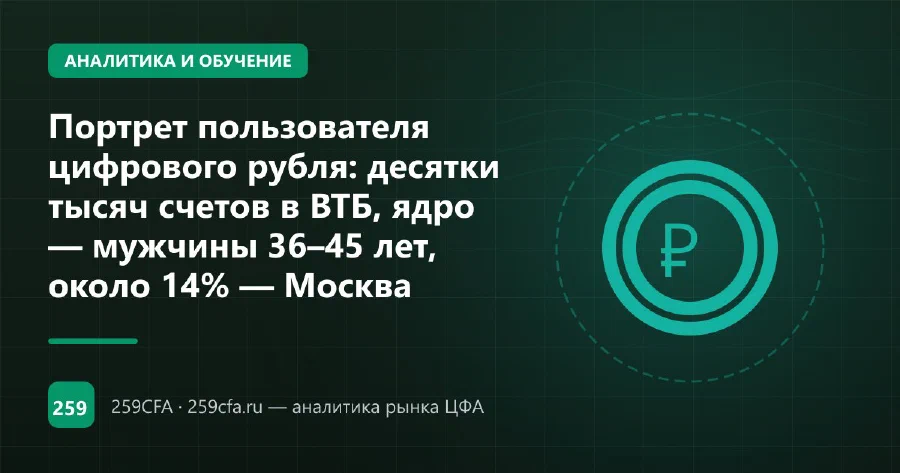 Портрет пользователя цифрового рубля: десятки тысяч счетов в ВТБ, ядро — мужчины 36–45 лет, около 14% — Москва