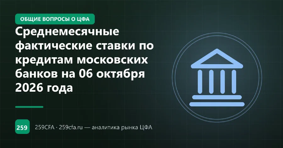 Среднемесячные фактические ставки по кредитам московских банков на 06 октября 2026 года