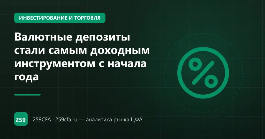 Валютные депозиты стали самым доходным инструментом с начала года