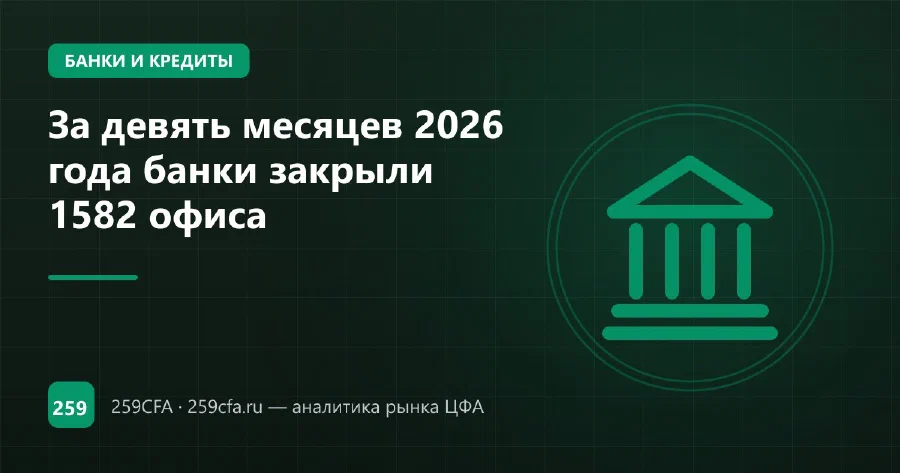 За девять месяцев 2026 года банки закрыли 1582 офиса